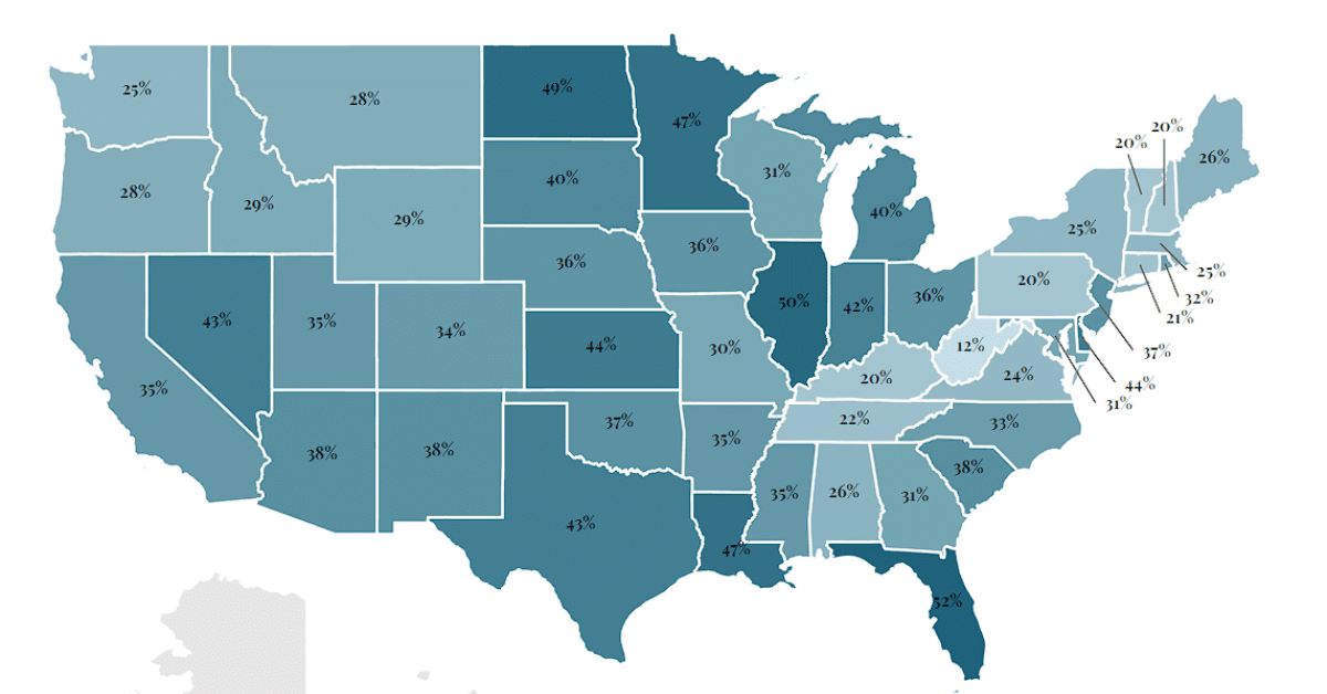 flattest state